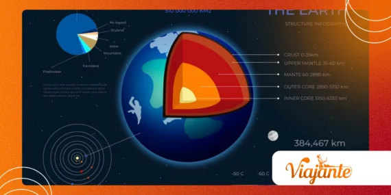 Flat Earth Theory: Why Do People Still Believe the Earth Is Flat?
